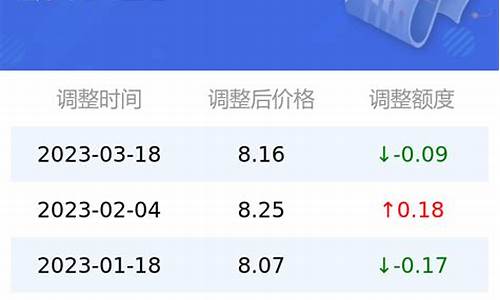 95汽油价格今日多少钱一升呢_95号汽油价格今日多少钱一升