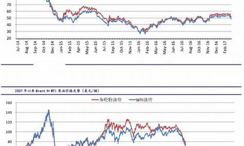 原油价格今日最新价多少钱一克呢_原油价格今日最新价多少钱一克