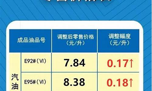 河南今日油价一览表最新价格图片_河南今日油价一览表最新价格