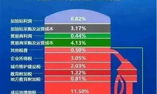 油价算法有问题吗_油价是按什么单位计算的