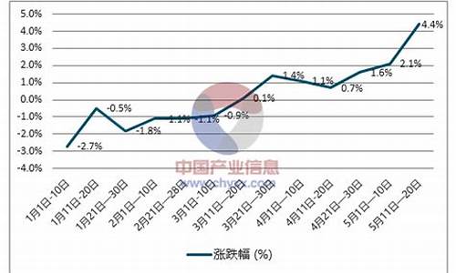 今天柴油价格_今天柴油价格表一升等于多少