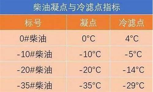 —10号柴油_10号柴油20号柴油价格