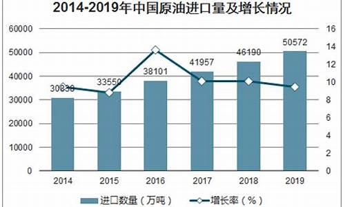 大庆原油价格今日行情_大庆原油价格数据最新