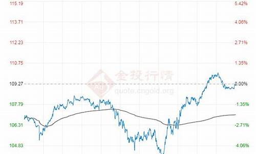 今日布伦特原油价格实时_今日布伦特原油价