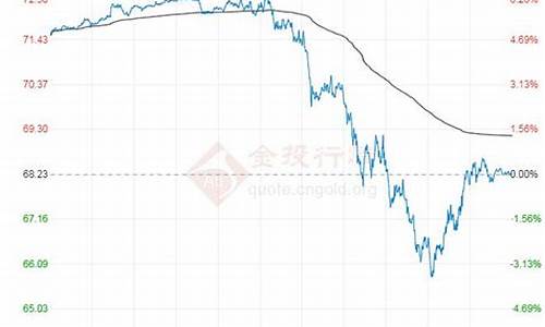 原油价格最新行情走势分析_原油价格最新消息实时走势图