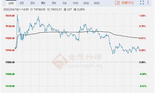 原油价格今日行情2105_原油价格今日最