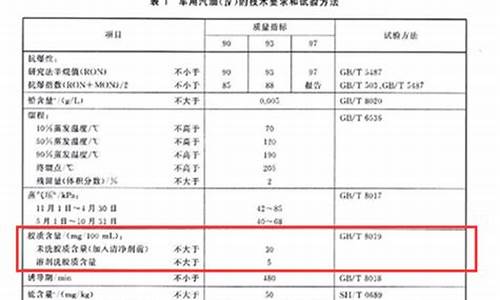 汽油胶质含量定义是什么_汽油胶质含量定义