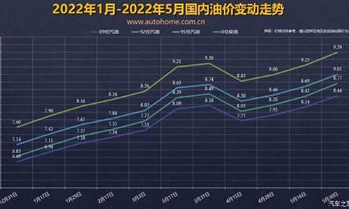 2014油价调整窗口_2014年油价每升价格