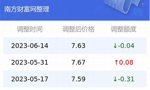 昆明市今天油价92号汽油价格多少钱_昆明今日汽油价格查询