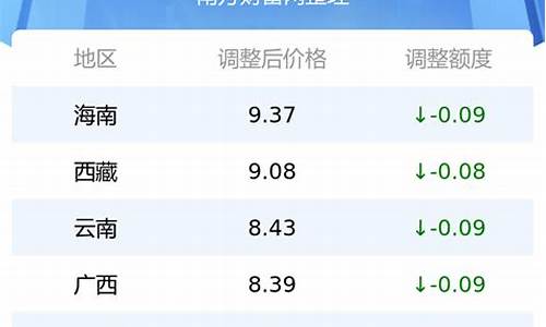 今日辽宁92号和95号汽油价格_今日辽宁