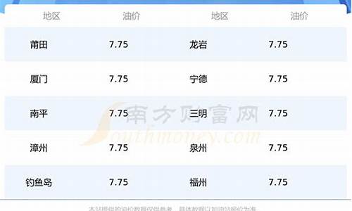 福建汽油调价最新消息和调整时间_福建汽油