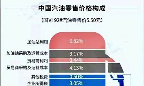 汽油价格里面有多少税_汽油价格包含哪些税费的各个税的比列表明