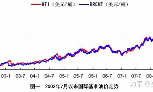 2007年石油价格_2007年石油价格是