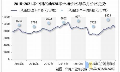 汽油十年价格走势_2010年汽油平均价格