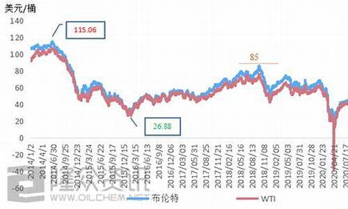 今日国内原油价格每吨_今日原油价格一吨价