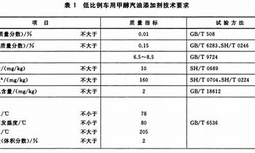 2009m85甲醇汽油价格_2008甲醇