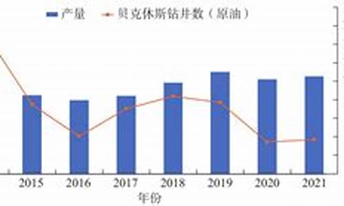 2022年原油价格吨_2022年原油价格