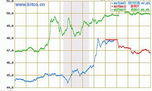 最新原油价格今日行情查询_最新原油行情走