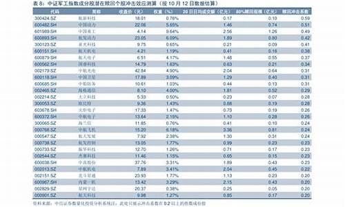 历年油价价格_历年油价一览表每升