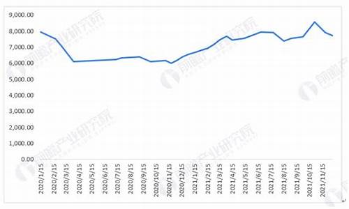 2019年2月油价价格表_2019年2月汽油价格