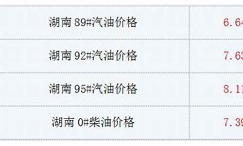 湖南最新汽油价格_湖南汽车油价