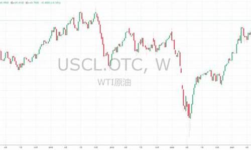 wti油价涨破105美元是真的吗为什么_国际油价涨到100美元