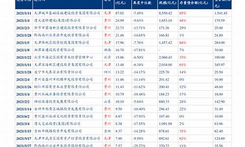 海南油价调整最新消息92号_海南油价今日