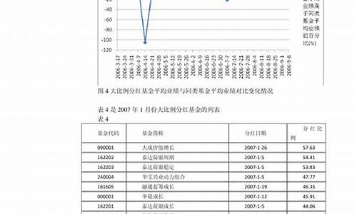 11月23日油价_2023年11月油价调整时间表及价格