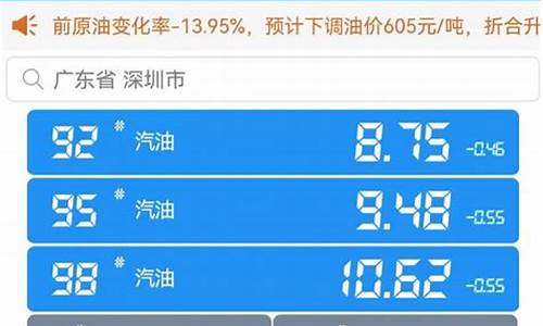 95油价最新消息 今日_95油价