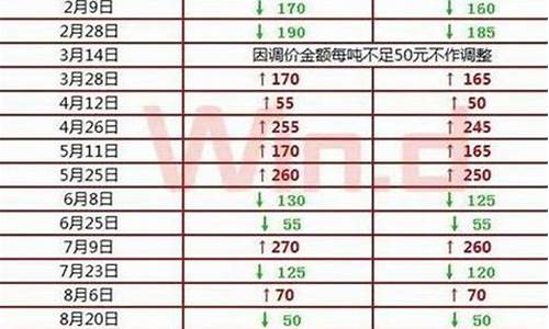 2018年油价一览表每升多少_2018年油价一览表每升