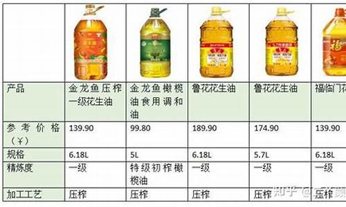 2020年各类食用油价格_2013年食用