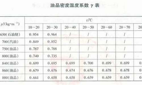 92号汽油密度与温度有关吗_92号汽油密