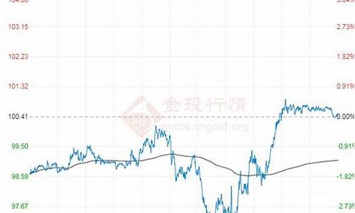 原油价格东方财富手机怎么样_东方财富原油