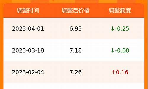 合肥今日油价多少钱_油价今日价格合肥