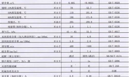 95和92汽油价格表广东_广东92号汽油