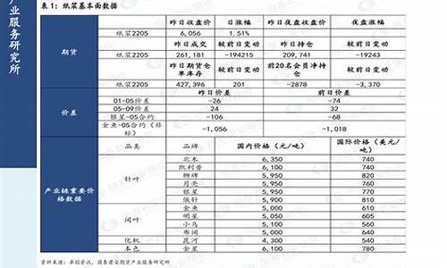 2020年汽油价格走势表_2020年汽油