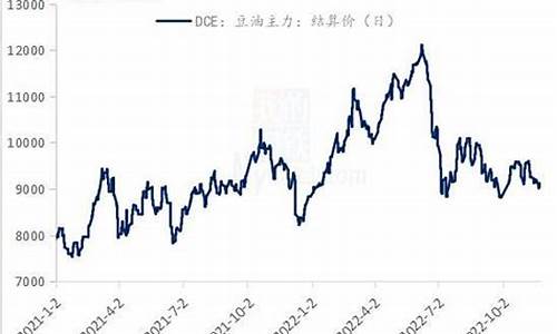 豆油价格最新行情2021年11月_豆油价