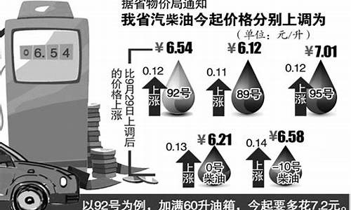 92号汽油多少钱一斤一升_92号汽油价格