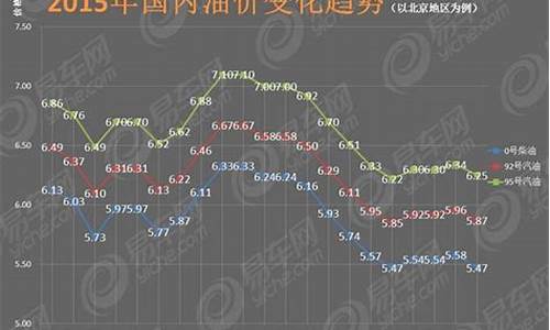 汽油价格每吨上调260元_汽油价格 每吨