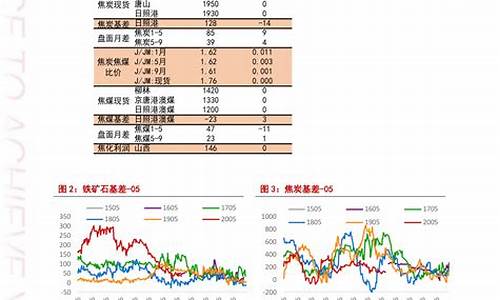 今日油价查询油价调整时间一览表_今日油价