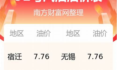 江苏今日油价走势_江苏今日油价一览表最新价格