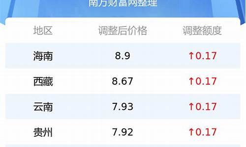 汽油价格92号多少钱一升2022最新价格