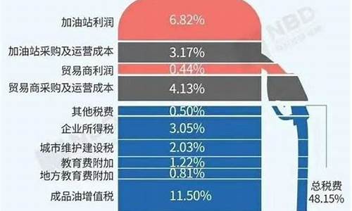 四月份汽油价格是多少_四月份汽油价格92号