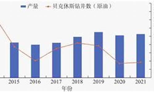 2021近十年原油价格走势_近十年原油价格走势图