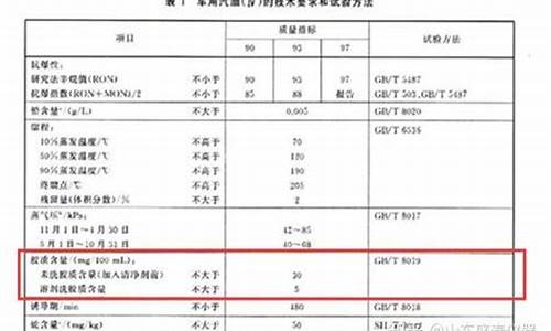 汽油胶质含量定义标准_汽油胶质含量定义