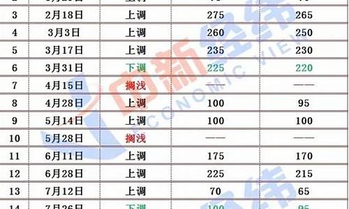 安顺今日油价查询_安顺今日油价最新价格