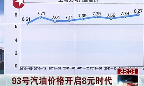 成都93号汽油价格_成都93号汽油价格最新消息