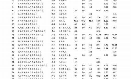 青岛汽油价格最新调整最新消息查询_青岛汽油价格最新调整最新消息查询电话