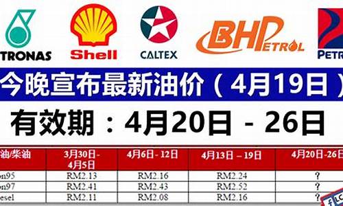 油价最新价格公布油价上涨_油价最新调整价格查询