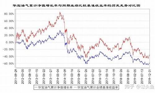 原油价格指数基金_原油基金走势